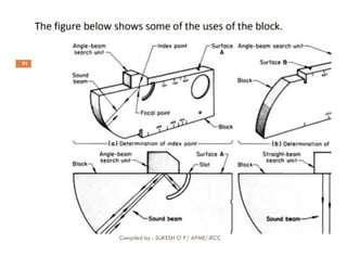 91
Compiled by : SUKESH O P/ APME/JECC
 