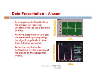 Data Presentation - A-scan

 A
A-
-scan presentation displays
scan presentation displays
the amount of received
the amount of received
ultrasonic energy as a function
ultrasonic energy as a function
of time.
of time.
 Relative discontinuity size can
be estimated by comparing
Signal
Amplitude
be estimated by comparing
the signal amplitude to that
from a known reflector.
 Reflector depth can be
determined by the position of
the signal on the horizontal
sweep.
Time
Signal
Amplitude
Time
Compiled by : SUKESH O P/
APME/JECC
93
 