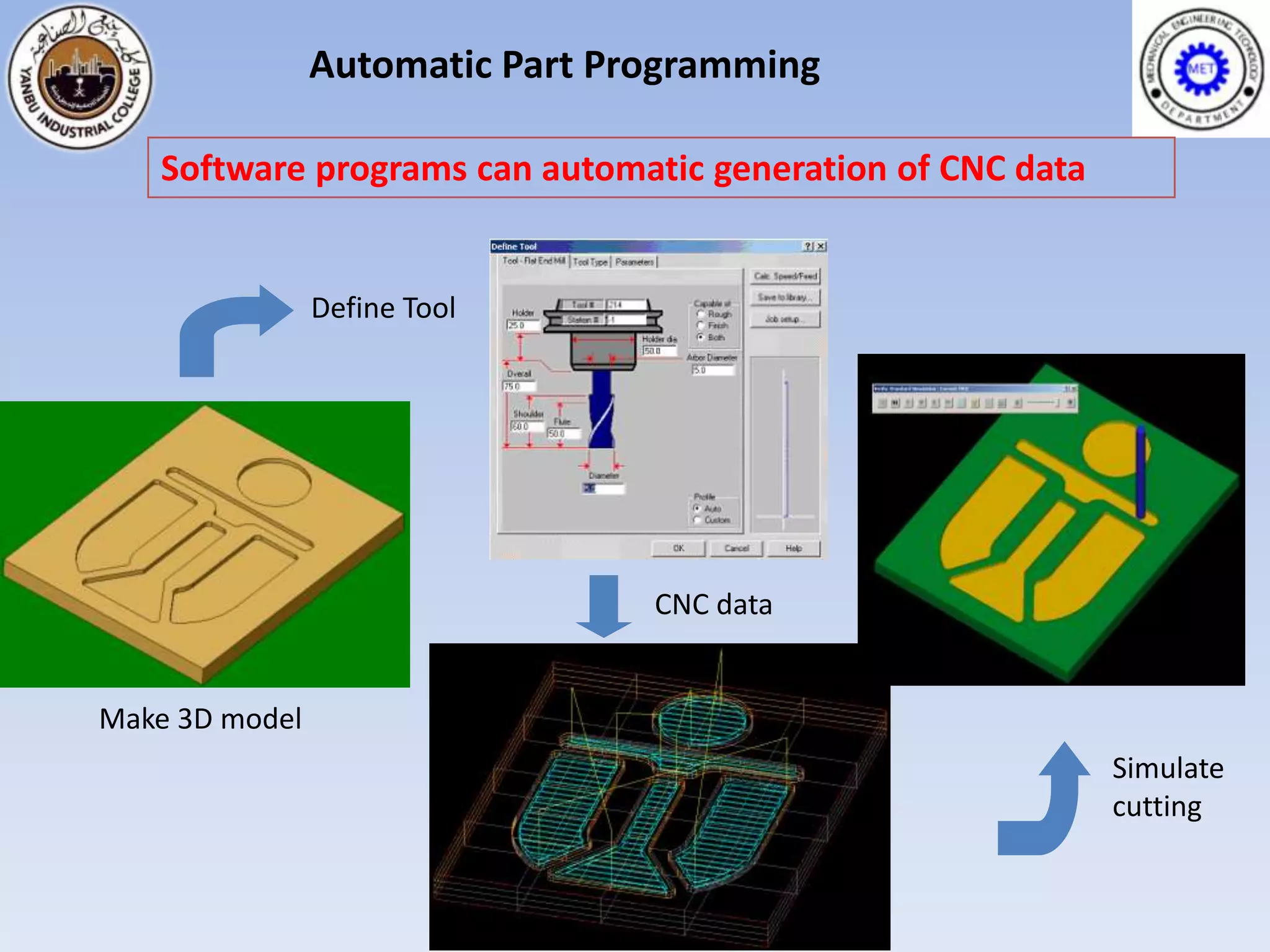 Automatic Part Programming

   Software programs can automatic generation of CNC data


                Define Tool




                                 CNC data


Make 3D model
                                                            Simulate
                                                            cutting
 