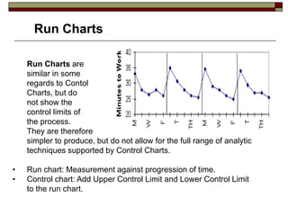Run Chart Example Quality Engineering and Management Notes | PDF