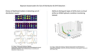 Bayesian Autoencoders for Out-of-Distribution & Drift Detection
Choice of likelihood matters in detecting out-of-
distribution inputs!
B. X. Yong, Y. Fathy and A. Brintrup, "Bayesian Autoencoders for Drift Detection in Industrial Environments," 2020 IEEE
International Workshop on Metrology for Industry 4.0 & IoT, Roma, Italy.
B. X. Yong, T. Pearce and A. Brintrup, "Bayesian
Autoencoders: Analysing and Fixing the Bernoulli likelihood for Out-of-
Distribution Detection," ICML 2020 Workshop on Uncertainty and
Robustness in Deep Learning.
Ability to distinguish types of drifts (real vs virtual
drifts) on ZEMA hydraulic condition monitoring
dataset
B. X. Yong, Y. Fathy and A. Brintrup, "Bayesian Autoencoders for Drift Detection in
Industrial Environments," 2020 IEEE International Workshop on Metrology for Industry 4.0
& IoT, Roma, Italy.
 