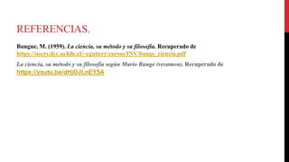 REFERENCIAS.
Bungue, M. (1959). La ciencia, su método y su filosofía. Recuperado de
https://users.dcc.uchile.cl/~cgutierr/cursos/INV/bunge_ciencia.pdf
La ciencia, su método y su filosofía según Mario Bunge (resumen). Recuperado de
https://youtu.be/dHjOJLnEY5A
 