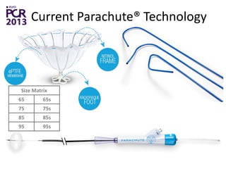 Meta analysis of percutaneous ventricular restoration (pvr) therapy ...