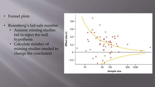 • Funnel plots
• Rosenberg’s fail-safe number
• Assume missing studies
fail to reject the null
hypothesis
• Calculate number of
missing studies needed to
change the conclusion
 