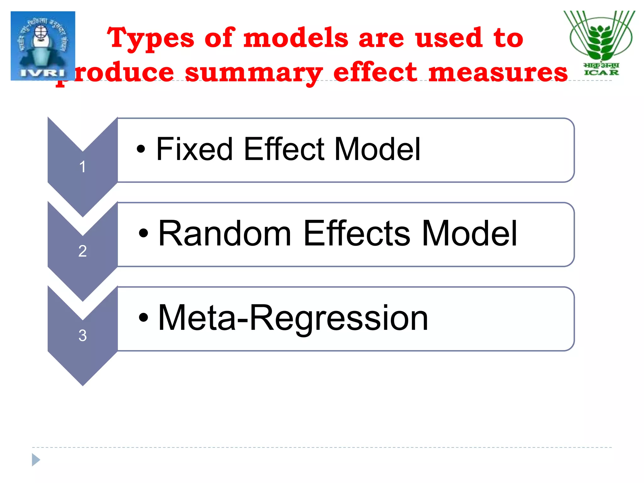 Types of models are used to
produce summary effect measures
1
• Fixed Effect Model
2
• Random Effects Model
3
• Meta-Regression
 