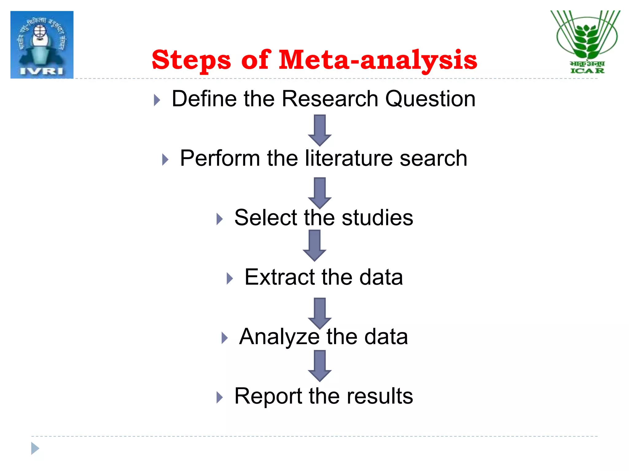 Steps of Meta-analysis
 Define the Research Question
 Perform the literature search
 Select the studies
 Extract the data
 Analyze the data
 Report the results
 