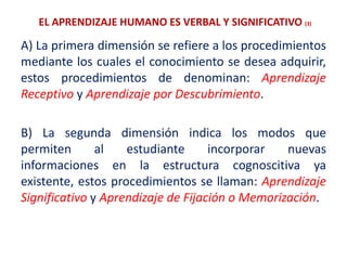 EL APRENDIZAJE HUMANO ES VERBAL Y SIGNIFICATIVO (3)
A) La primera dimensión se refiere a los procedimientos
mediante los cuales el conocimiento se desea adquirir,
estos procedimientos de denominan: Aprendizaje
Receptivo y Aprendizaje por Descubrimiento.
B) La segunda dimensión indica los modos que
permiten al estudiante incorporar nuevas
informaciones en la estructura cognoscitiva ya
existente, estos procedimientos se llaman: Aprendizaje
Significativo y Aprendizaje de Fijación o Memorización.
 