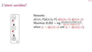 Meta-learning and the ELBO | PDF
