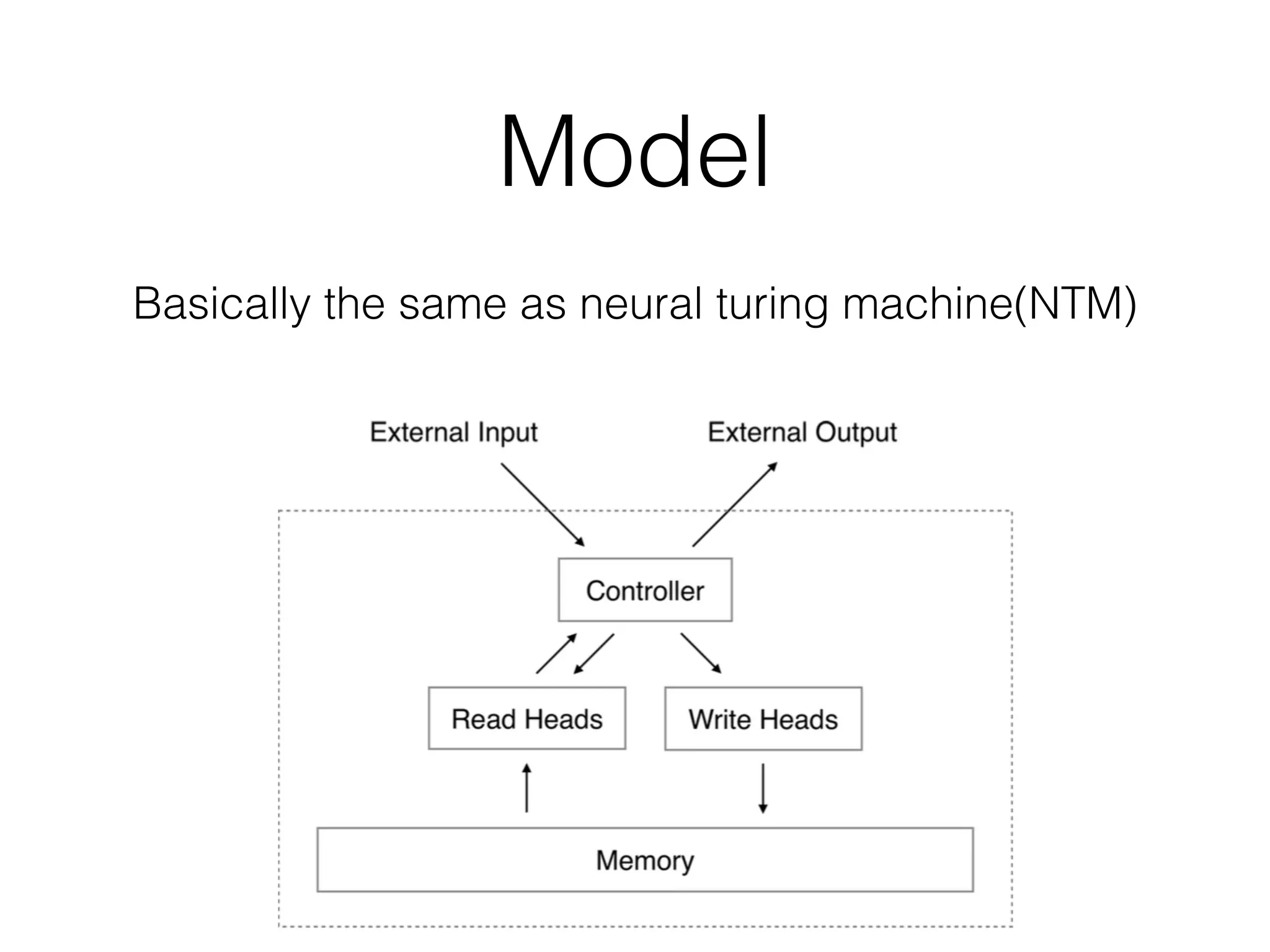 Model
Basically the same as neural turing machine(NTM)
 