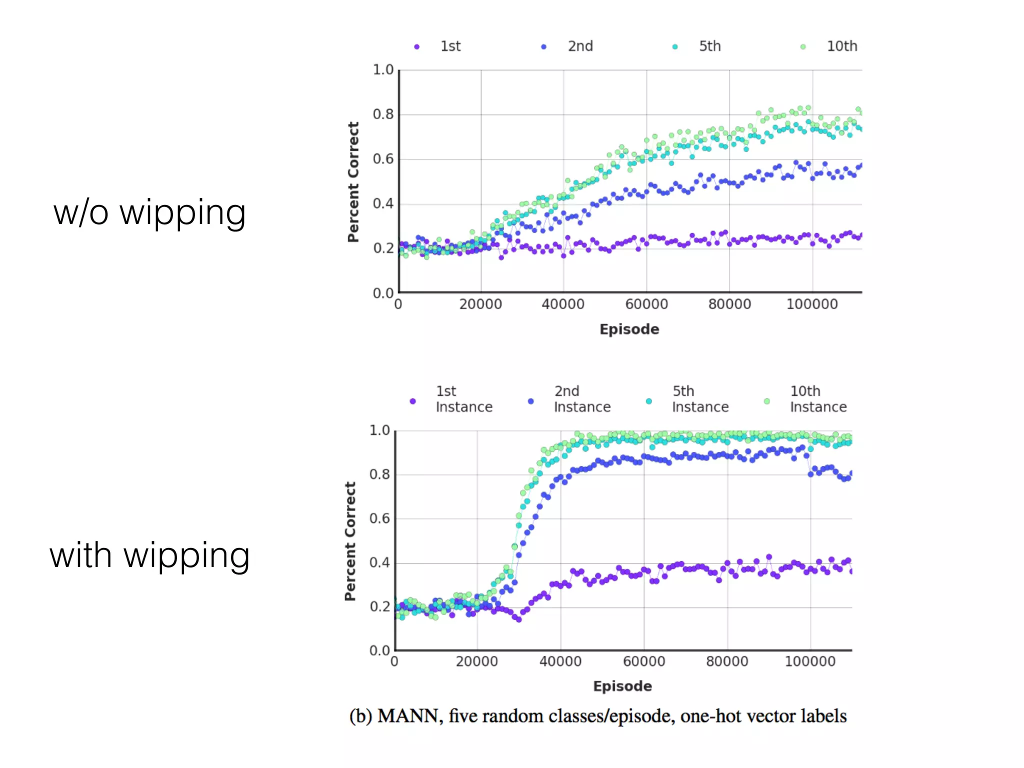 w/o wipping
with wipping
 