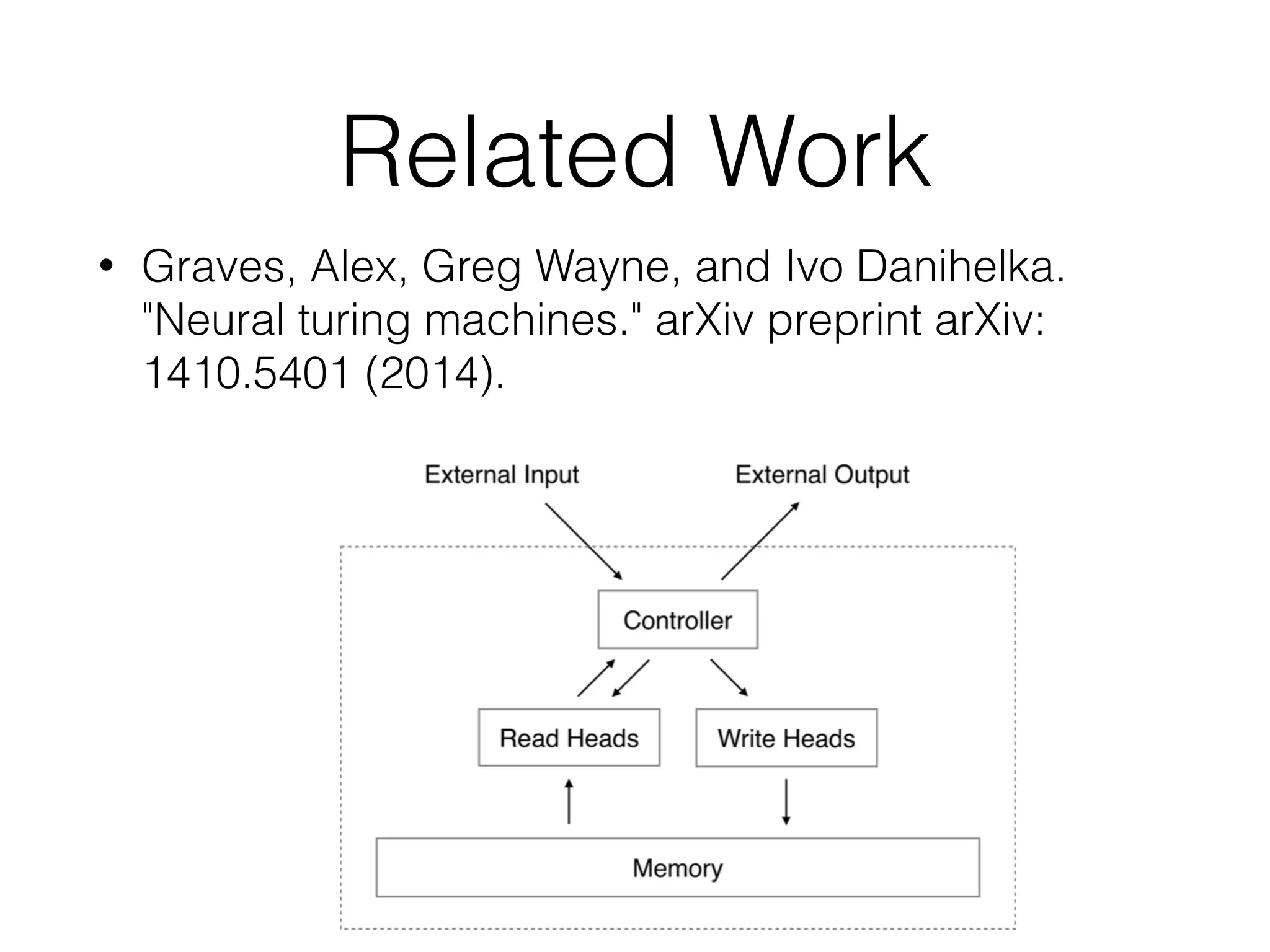 Related Work
• Graves, Alex, Greg Wayne, and Ivo Danihelka.
"Neural turing machines." arXiv preprint arXiv:
1410.5401 (2014).
 
