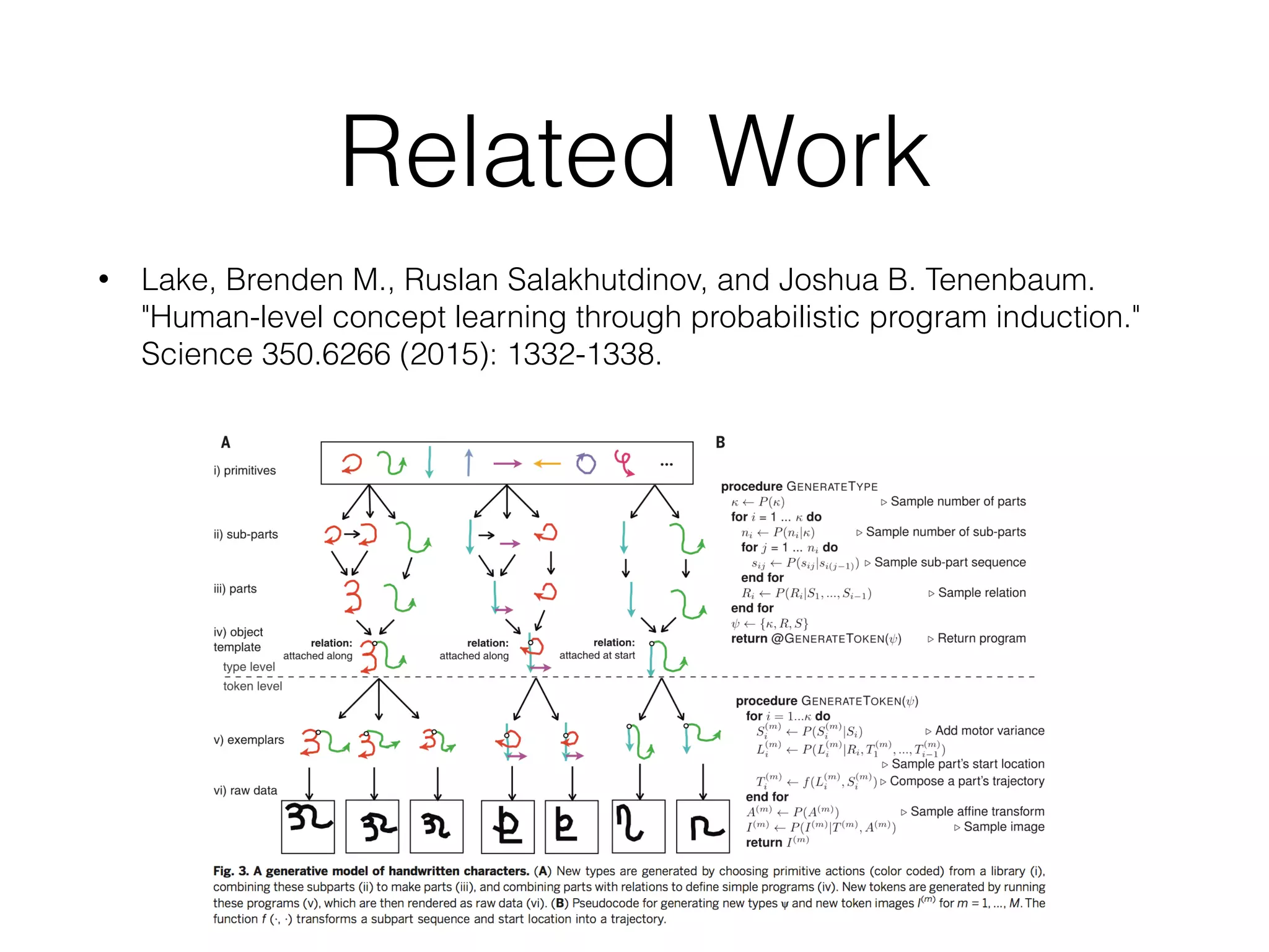 Related Work
• Lake, Brenden M., Ruslan Salakhutdinov, and Joshua B. Tenenbaum.
"Human-level concept learning through probabilistic program induction."
Science 350.6266 (2015): 1332-1338.
 