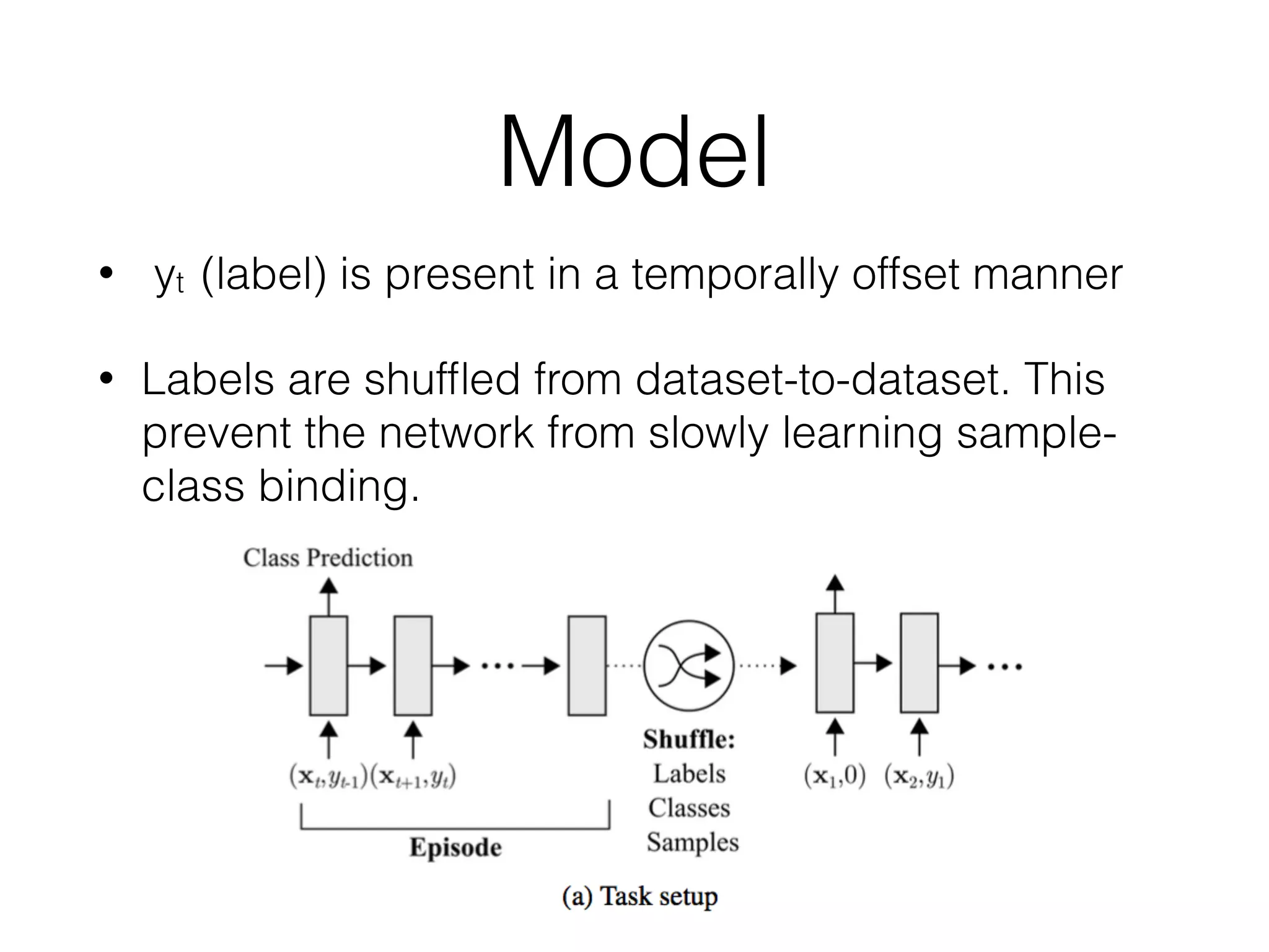 Model
• yt (label) is present in a temporally offset manner
• Labels are shufﬂed from dataset-to-dataset. This
prevent the network from slowly learning sample-
class binding.
 
