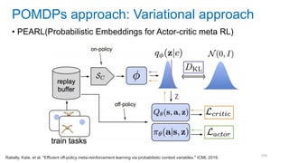 109
• PEARL(Probabilistic Embeddings for Actor-critic meta RL)
POMDPs approach: Variational approach
Rakelly, Kate, et al. "Efficient off-policy meta-reinforcement learning via probabilistic context variables." ICML 2019.
 