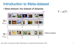 17
• Meta-dataset: the dataset of datasets
Introduction to Meta-dataset
Ravi, Sachin, and Hugo Larochelle. "Optimization as a model for few-shot learning." 2016.
task
Held-out classes
 