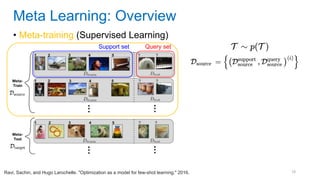 18
• Meta-training (Supervised Learning)
Meta Learning: Overview
Ravi, Sachin, and Hugo Larochelle. "Optimization as a model for few-shot learning." 2016.
Query set
Support set
 