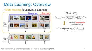 19
• Meta-training (Supervised Learning)
Meta Learning: Overview
Ravi, Sachin, and Hugo Larochelle. "Optimization as a model for few-shot learning." 2016.
Query set
Support set
Learning ‘how-to-learn’
(meta-learning)
 