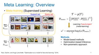 20
• Meta-training (Supervised Learning)
Meta Learning: Overview
Ravi, Sachin, and Hugo Larochelle. "Optimization as a model for few-shot learning." 2016.
Query set
Support set
Learning ‘how-to-learn’
(meta-learning)
Methods
• Model-based methods
• Optimization-based Inference
• Non-parametric approach
 