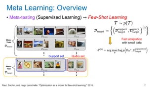 21
• Meta-testing (Supervised Learning) → Few-Shot Learning
Meta Learning: Overview
Ravi, Sachin, and Hugo Larochelle. "Optimization as a model for few-shot learning." 2016.
Query set
Support set
Fast adaptation
with small data
 