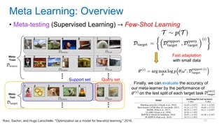 22
• Meta-testing (Supervised Learning) → Few-Shot Learning
Meta Learning: Overview
Ravi, Sachin, and Hugo Larochelle. "Optimization as a model for few-shot learning." 2016.
Query set
Support set
Fast adaptation
with small data
Finally, we can evaluate the accuracy of
our meta-learner by the performance of
on the test split of each target task
 