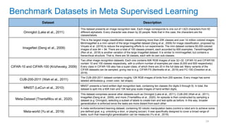 24
Benchmark Datasets in Meta Supervised Learning
Dataset Description
Omniglot (Lake et al., 2011)
This dataset presents an image recognition task. Each image corresponds to one out of 1,623 characters from 50
different alphabets. Every character was drawn by 20 people. Note that in this case, the characters are the
classes/labels.
ImageNet (Deng et al., 2009)
This is the largest image classification dataset, containing more than 20K classes and over 14 million colored images.
MiniImageNet is a mini variant of the large ImageNet dataset (Deng et al., 2009) for image classification, proposed by
Vinyals et al. (2016) to reduce the engineering efforts to run experiments. The mini dataset contains 60,000 colored
images of size 84 × 84. There are a total of 100 classes present, each accorded by 600 examples. TieredImageNet
(Ren et al., 2018) is another variation of the large ImageNet dataset. It is similar to miniImageNet, but contains a
hierarchical structure. That is, there are 34 classes, each with its own sub-classes.
CIFAR-10 and CIFAR-100 (Krizhevsky, 2009)
Two other image recognition datasets. Each one contains 60K RGB images of size 32×32. CIFAR-10 and CIFAR100
contain 10 and 100 classes respectively, with a uniform number of examples per class (6,000 and 600 respectively).
Every class in CIFAR-100 also has a super-class, of which there are 20 in the full data set. Many variants of the
CIFAR datasets can be sampled, giving rise to e.g. CIFAR-FS (Bertinetto et al., 2019) and FC-100 (Oreshkin et al.,
2018).
CUB-200-2011 (Wah et al., 2011)
The CUB-200-2011 dataset contains roughly 12K RGB images of birds from 200 species. Every image has some
labeled attributes(e.g. crown color, tail shape).
MNIST (LeCun et al., 2010)
MNIST presents a hand-written digit recognition task, containing ten classes (for digits 0 through 9). In total, the
dataset is split into a 60K train and 10K test gray scale images of hand-written digits.
Meta-Dataset (Triantafillou et al., 2020)
This dataset comprises several other datasets such as Omniglot (Lake et al., 2011), CUB-200 (Wah et al., 2011),
ImageNet (Deng et al., 2009), and more (Triantafillou et al., 2020). An episode is then constructed by sampling a
dataset (e.g. Omniglot), selecting a subset of labels to create train and test splits as before. In this way, broader
generalization is enforced since the tasks are more distant from each other.
Meta-world (Yu et al., 2019)
A meta reinforcement learning dataset, containing 50 robotic manipulation tasks (control a robot arm to achieve some
pre-defined goal, e.g. unlocking a door, or playing soccer). It was specifically designed to cover a broad range of
tasks, such that meaningful generalization can be measures (Yu et al., 2019).
 