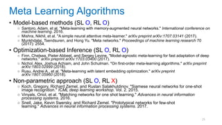 25
• Model-based methods (SL O, RL O)
○ Santoro, Adam, et al. "Meta-learning with memory-augmented neural networks." International conference on
machine learning. 2016.
○ Mishra, Nikhil, et al. "A simple neural attentive meta-learner." arXiv preprint arXiv:1707.03141 (2017).
○ Munkhdalai, Tsendsuren, and Hong Yu. "Meta networks." Proceedings of machine learning research 70
(2017): 2554.
• Optimization-based Inference (SL O, RL O)
○ Finn, Chelsea, Pieter Abbeel, and Sergey Levine. "Model-agnostic meta-learning for fast adaptation of deep
networks." arXiv preprint arXiv:1703.03400 (2017).
○ Nichol, Alex, Joshua Achiam, and John Schulman. "On first-order meta-learning algorithms." arXiv preprint
arXiv:1803.02999 (2018).
○ Rusu, Andrei A., et al. "Meta-learning with latent embedding optimization." arXiv preprint
arXiv:1807.05960 (2018).
• Non-parametric approach (SL O, RL X)
○ Koch, Gregory, Richard Zemel, and Ruslan Salakhutdinov. "Siamese neural networks for one-shot
image recognition." ICML deep learning workshop. Vol. 2. 2015.
○ Vinyals, Oriol, et al. "Matching networks for one shot learning." Advances in neural information
processing systems. 2016.
○ Snell, Jake, Kevin Swersky, and Richard Zemel. "Prototypical networks for few-shot
learning." Advances in neural information processing systems. 2017.
Meta Learning Algorithms
 