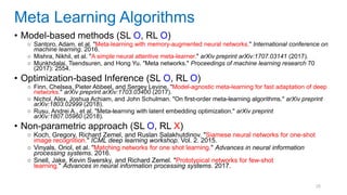 26
• Model-based methods (SL O, RL O)
○ Santoro, Adam, et al. "Meta-learning with memory-augmented neural networks." International conference on
machine learning. 2016.
○ Mishra, Nikhil, et al. "A simple neural attentive meta-learner." arXiv preprint arXiv:1707.03141 (2017).
○ Munkhdalai, Tsendsuren, and Hong Yu. "Meta networks." Proceedings of machine learning research 70
(2017): 2554.
• Optimization-based Inference (SL O, RL O)
○ Finn, Chelsea, Pieter Abbeel, and Sergey Levine. "Model-agnostic meta-learning for fast adaptation of deep
networks." arXiv preprint arXiv:1703.03400 (2017).
○ Nichol, Alex, Joshua Achiam, and John Schulman. "On first-order meta-learning algorithms." arXiv preprint
arXiv:1803.02999 (2018).
○ Rusu, Andrei A., et al. "Meta-learning with latent embedding optimization." arXiv preprint
arXiv:1807.05960 (2018).
• Non-parametric approach (SL O, RL X)
○ Koch, Gregory, Richard Zemel, and Ruslan Salakhutdinov. "Siamese neural networks for one-shot
image recognition." ICML deep learning workshop. Vol. 2. 2015.
○ Vinyals, Oriol, et al. "Matching networks for one shot learning." Advances in neural information
processing systems. 2016.
○ Snell, Jake, Kevin Swersky, and Richard Zemel. "Prototypical networks for few-shot
learning." Advances in neural information processing systems. 2017.
Meta Learning Algorithms
 