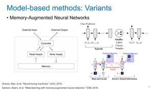 31
• Memory-Augmented Neural Networks
Model-based methods: Variants
Graves, Alex, et al. "Neural turing machines." arXiv, 2014,
Santoro, Adam, et al. "Meta-learning with memory-augmented neural networks." ICML 2016.
 