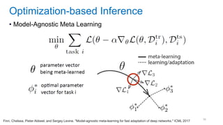 36
• Model-Agnostic Meta Learning
Optimization-based Inference
Finn, Chelsea, Pieter Abbeel, and Sergey Levine. "Model-agnostic meta-learning for fast adaptation of deep networks." ICML 2017
 