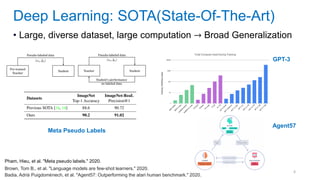 4
• Large, diverse dataset, large computation → Broad Generalization
Deep Learning: SOTA(State-Of-The-Art)
GPT-3
Agent57
Meta Pseudo Labels
Pham, Hieu, et al. "Meta pseudo labels." 2020.
Brown, Tom B., et al. "Language models are few-shot learners." 2020.
Badia, Adrià Puigdomènech, et al. "Agent57: Outperforming the atari human benchmark." 2020.
 