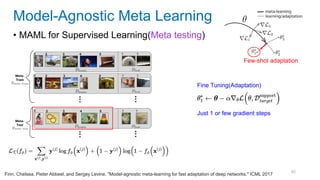 45
• MAML for Supervised Learning(Meta testing)
Model-Agnostic Meta Learning
Few-shot adaptation
Fine Tuning(Adaptation)
Just 1 or few gradient steps
Finn, Chelsea, Pieter Abbeel, and Sergey Levine. "Model-agnostic meta-learning for fast adaptation of deep networks." ICML 2017
 