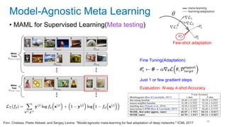 46
• MAML for Supervised Learning(Meta testing)
Model-Agnostic Meta Learning
Few-shot adaptation
Fine Tuning(Adaptation)
Just 1 or few gradient steps
Evaluation: N-way k-shot Accuracy
Finn, Chelsea, Pieter Abbeel, and Sergey Levine. "Model-agnostic meta-learning for fast adaptation of deep networks." ICML 2017
 