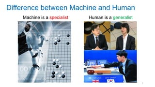 5
Difference between Machine and Human
Machine is a specialist Human is a generalist
 