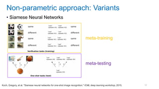 52
• Siamese Neural Networks
Non-parametric approach: Variants
meta-training
meta-testing
Koch, Gregory, et al. "Siamese neural networks for one-shot image recognition." ICML deep learning workshop, 2015.
 