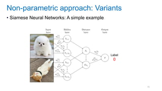 55
• Siamese Neural Networks: A simple example
Non-parametric approach: Variants
Label
0
 