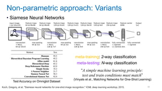 58
• Siamese Neural Networks
Non-parametric approach: Variants
Koch, Gregory, et al. "Siamese neural networks for one-shot image recognition." ICML deep learning workshop, 2015.
Test Accuracy on Omniglot Dataset
meta-training: 2-way classification
meta-testing: N-way classification
“A simple machine learning principle:
test and train conditions must match”
(Vinyals et al., Matching Networks for One-Shot Learning)
 