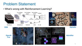 70
• What’s wrong with Reinforcement Learning?
Problem Statement
DQN
OpenAI
Five
AlphaStar
AlphaGo
 