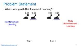 72
• What’s wrong with Reinforcement Learning?
Problem Statement
https://bit.ly/bandit-meta-rl-ex
Reinforcement
Learning
Meta
Reinforcement
Learning
 
