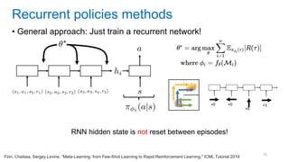 76
• General approach: Just train a recurrent network!
Recurrent policies methods
RNN hidden state is not reset between episodes!
Finn, Chelsea, Sergey Levine. “Meta-Learning: from Few-Shot Learning to Rapid Reinforcement Learning." ICML Tutorial 2019
 