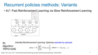 77
• RL2: Fast Reinforcement Learning via Slow Reinforcement Learning
Recurrent policies methods: Variants
Duan, Yan, et al. "RL2
: Fast reinforcement learning via slow reinforcement learning." ICLR 2016.
(Vanilla) Reinforcement Learning: Optimize episode by episode
RL
Algorithm:
TRPO+GAE
 