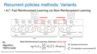 78
• RL2: Fast Reinforcement Learning via Slow Reinforcement Learning
Recurrent policies methods: Variants
Duan, Yan, et al. "RL2
: Fast reinforcement learning via slow reinforcement learning." ICLR 2016.
Meta Reinforcement Learning: Optimize trial by trial
preserved initialization
: Sample environment
: 𝑘’th episode in environment
RL
Algorithm:
TRPO+GAE
 