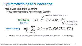 81
• Model-Agnostic Meta Learning
oAlso can be applied to Reinforcement Learning!
Optimization-based Inference
Finn, Chelsea, Pieter Abbeel, and Sergey Levine. "Model-agnostic meta-learning for fast adaptation of deep networks." ICML 2017
 