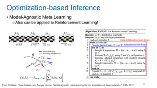 83
• Model-Agnostic Meta Learning
oAlso can be applied to Reinforcement Learning!
Optimization-based Inference
Finn, Chelsea, Pieter Abbeel, and Sergey Levine. "Model-agnostic meta-learning for fast adaptation of deep networks." ICML 2017
meta-initialization(outer-loop)
adaptation(inner-loop)
 