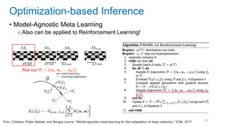 88
• Model-Agnostic Meta Learning
oAlso can be applied to Reinforcement Learning!
Optimization-based Inference
Finn, Chelsea, Pieter Abbeel, and Sergey Levine. "Model-agnostic meta-learning for fast adaptation of deep networks." ICML 2017
Roll out
 