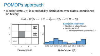 95
• A belief state is a probability distribution over states, conditioned
on history
POMDPs approach
Environment Belief state
Example of observation
• Number of adjacent walls
• A noisy version?
- Wrong value with probability 0.1
 