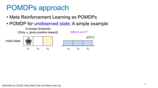 96
• Meta Reinforcement Learning as POMDPs
• POMDP for unobserved state: A simple example
POMDPs approach
Motivated by CS330: Deep Multi-Task and Meta-Learning
Initial State
A simple Gridworld
(Only 𝑠3 gives positive reward) Where am I?
𝑠1 𝑠2 𝑠3 𝑠1 𝑠2 𝑠3
 