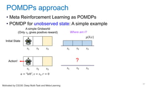 97
• Meta Reinforcement Learning as POMDPs
• POMDP for unobserved state: A simple example
POMDPs approach
Motivated by CS330: Deep Multi-Task and Meta-Learning
Initial State
Action!
A simple Gridworld
(Only 𝑠3 gives positive reward) Where am I?
𝑠1 𝑠2 𝑠3 𝑠1 𝑠2 𝑠3
𝑠1 𝑠2 𝑠3
𝑠1 𝑠2 𝑠3
𝑎 = “left”, 𝑠 = 𝑠1, 𝑟 = 0
?
 