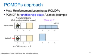 98
• Meta Reinforcement Learning as POMDPs
• POMDP for unobserved state: A simple example
POMDPs approach
Motivated by CS330: Deep Multi-Task and Meta-Learning
Initial State
Action!
A simple Gridworld
(Only 𝑠3 gives positive reward) Where am I?
𝑠1 𝑠2 𝑠3 𝑠1 𝑠2 𝑠3
𝑠1 𝑠2 𝑠3
𝑠1 𝑠2 𝑠3
𝑎 = “left”, 𝑠 = 𝑠1, 𝑟 = 0
 