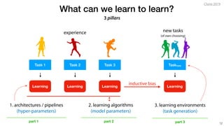 Meta Learning Session Meta learning tutorial | PDF
