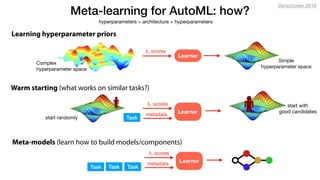 Meta learning tutorial | PDF